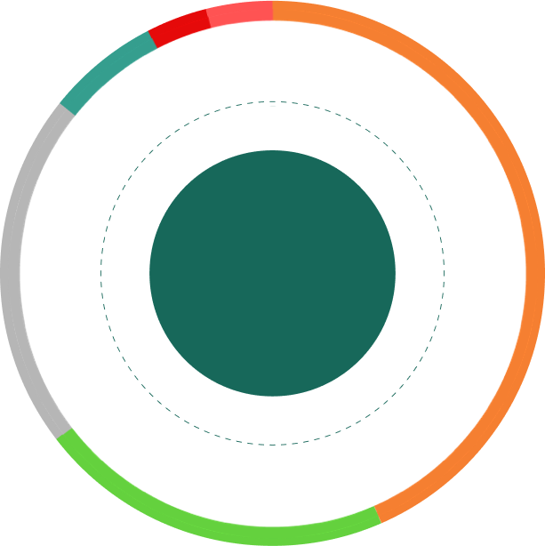 Tokenomics